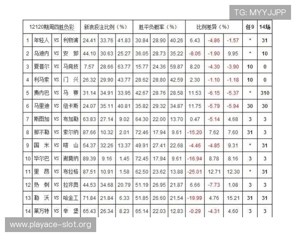 世界杯投注网站全新攻略揭秘,让你轻松掌握投注技巧与赔率变化 世界杯投注网站全新攻略揭秘,让你轻松掌握投注技巧与赔率变化